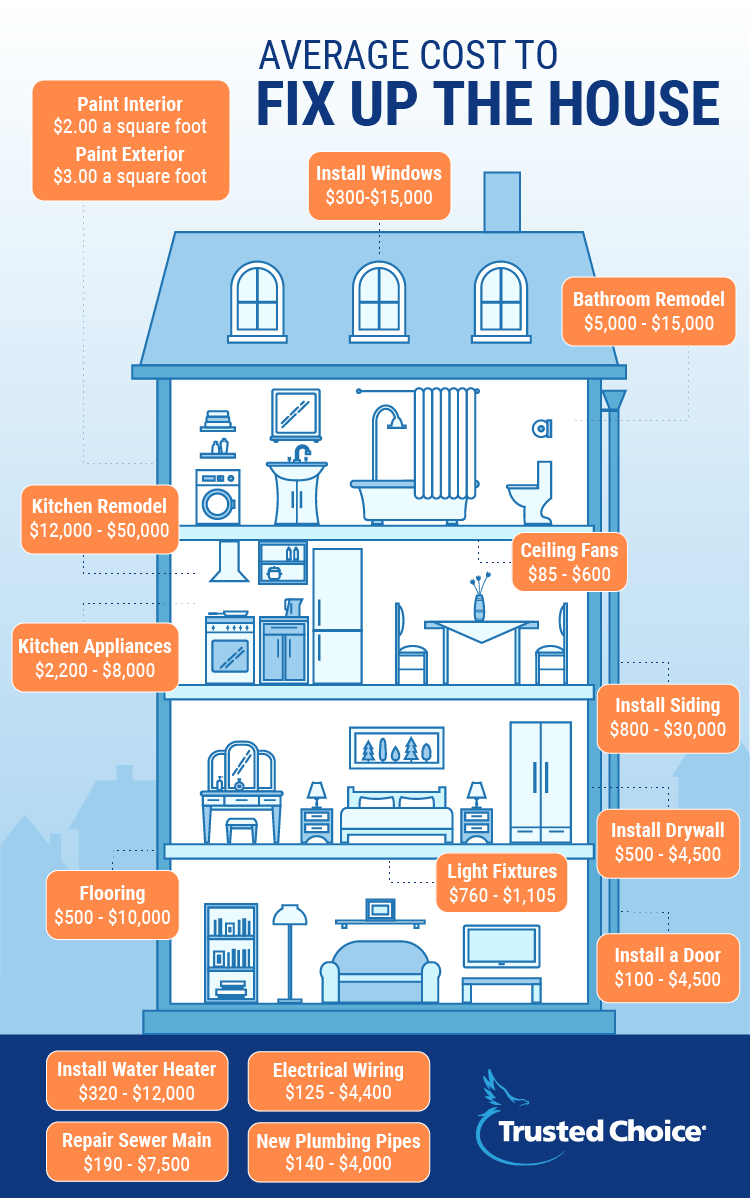 Buying a FixerUpper What to Know Trusted Choice