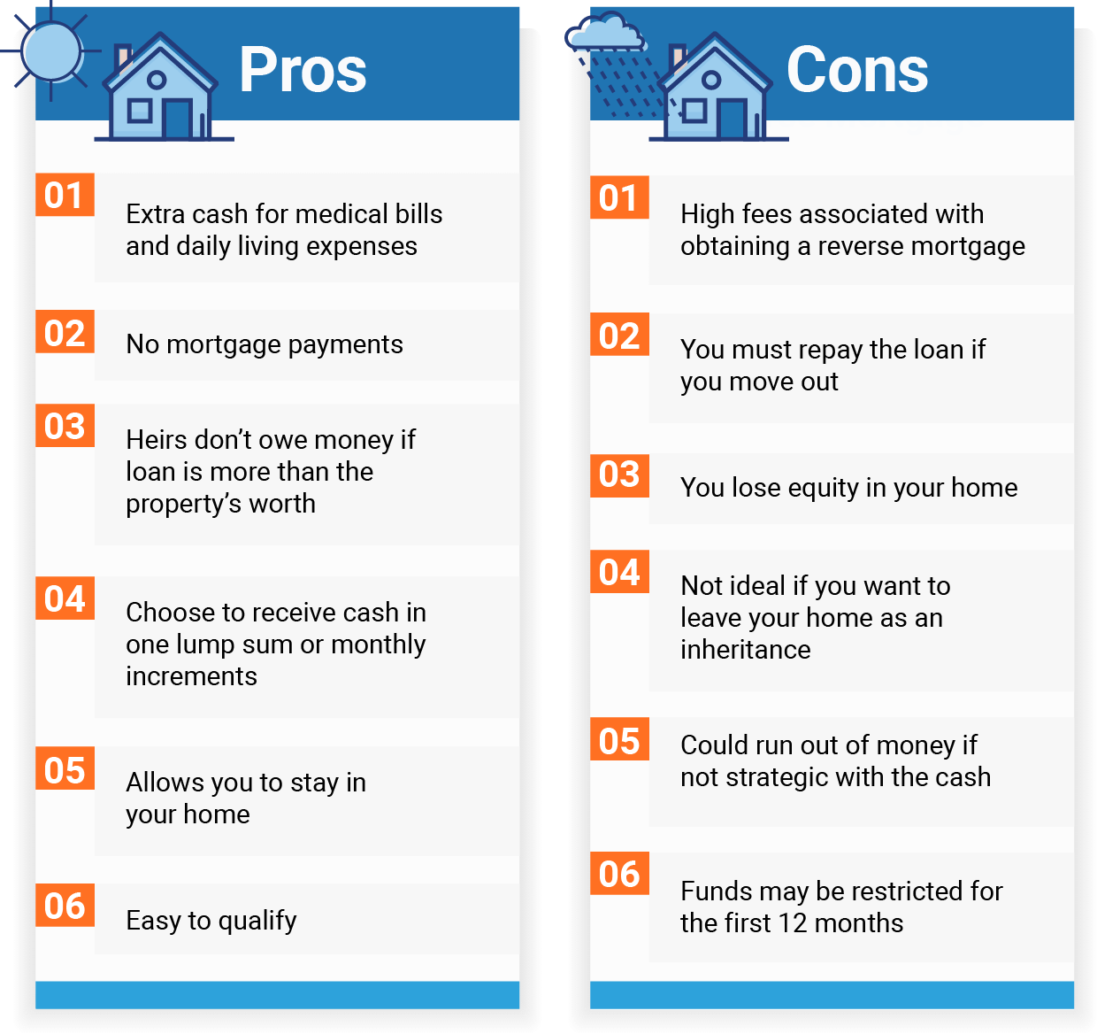 Reverse Mortgage Graphic 