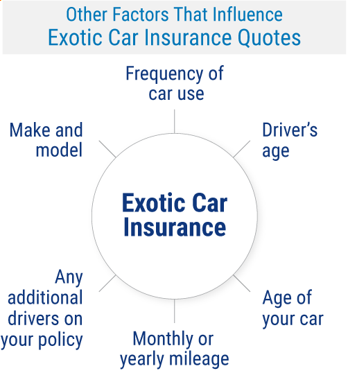 Exotic Car Insurance Best Cost & Companies Trusted Choice