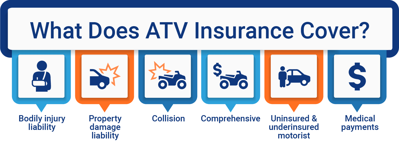 ATV Insurance Find Coverage Today Trusted Choice