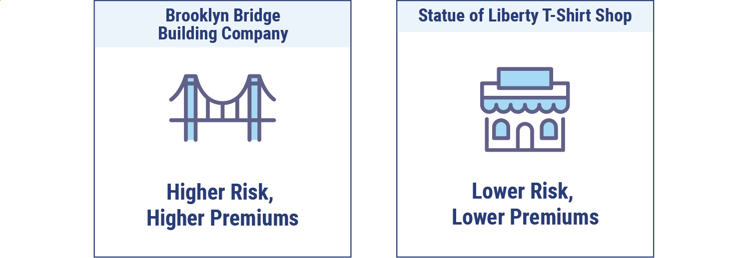 New York Workers' Compensation Laws And Requirements | Trusted Choice