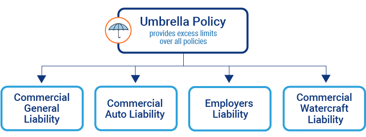 commercial business liability insurance