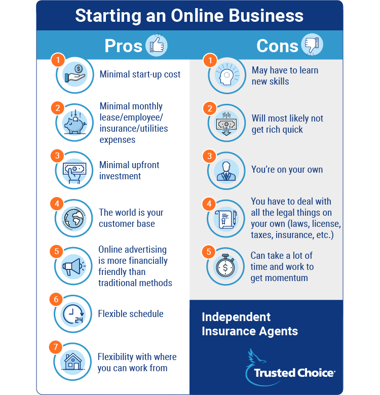 at home online businesses