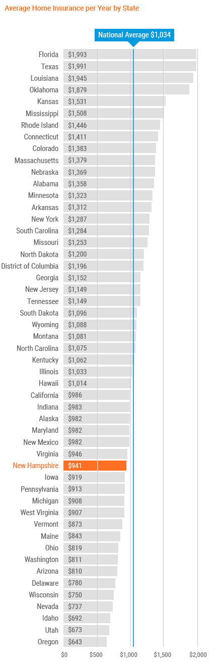 how much money do realestate agents make in new hampshire