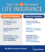 Comparison Insurance Life