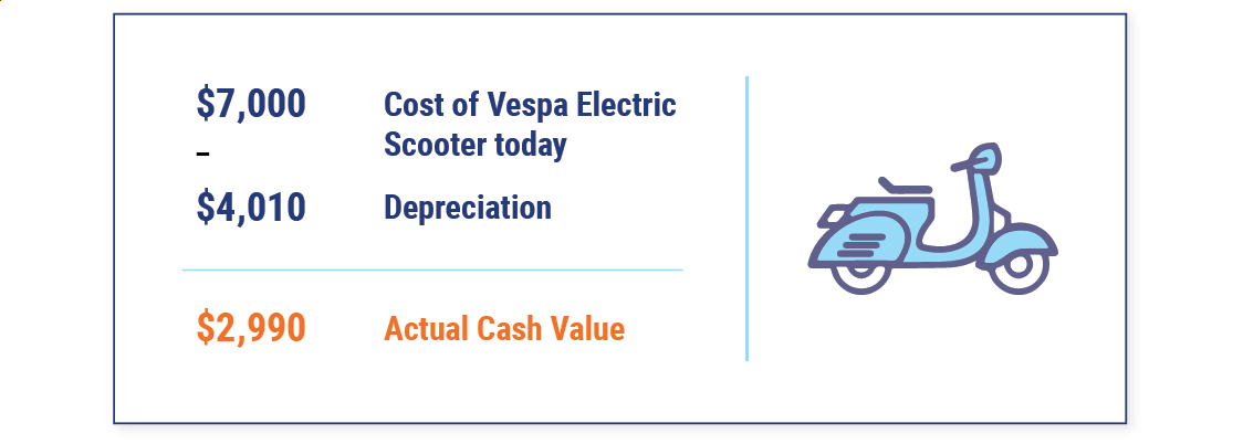 actual-cash-value-vs-replacement-cost-trusted-choice