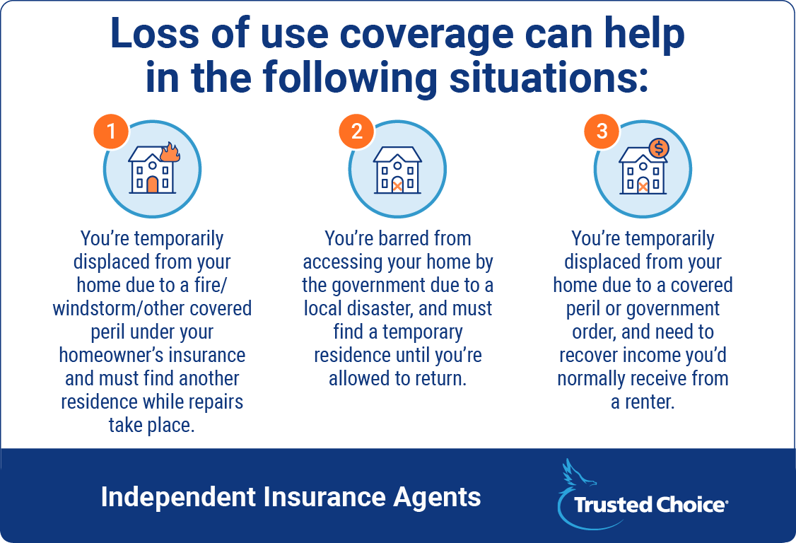 Loss Of Use Coverage What To Know Trusted Choice