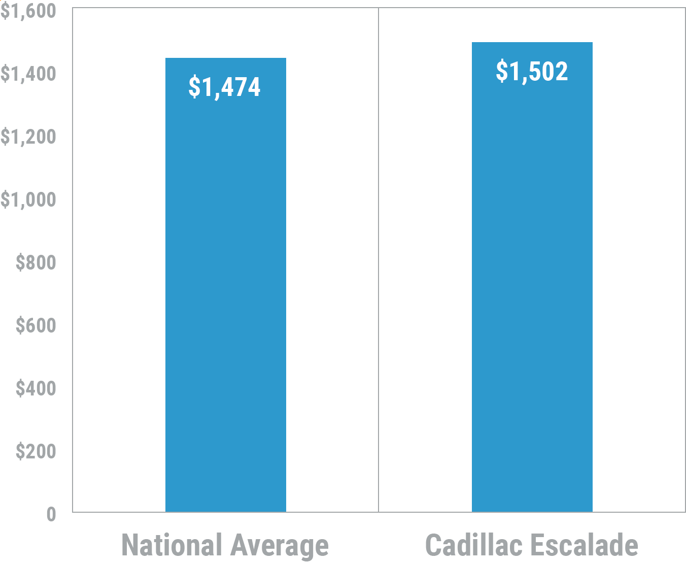 Cadillac Escalade Insurance | Match with Local Agents | Trusted Choice