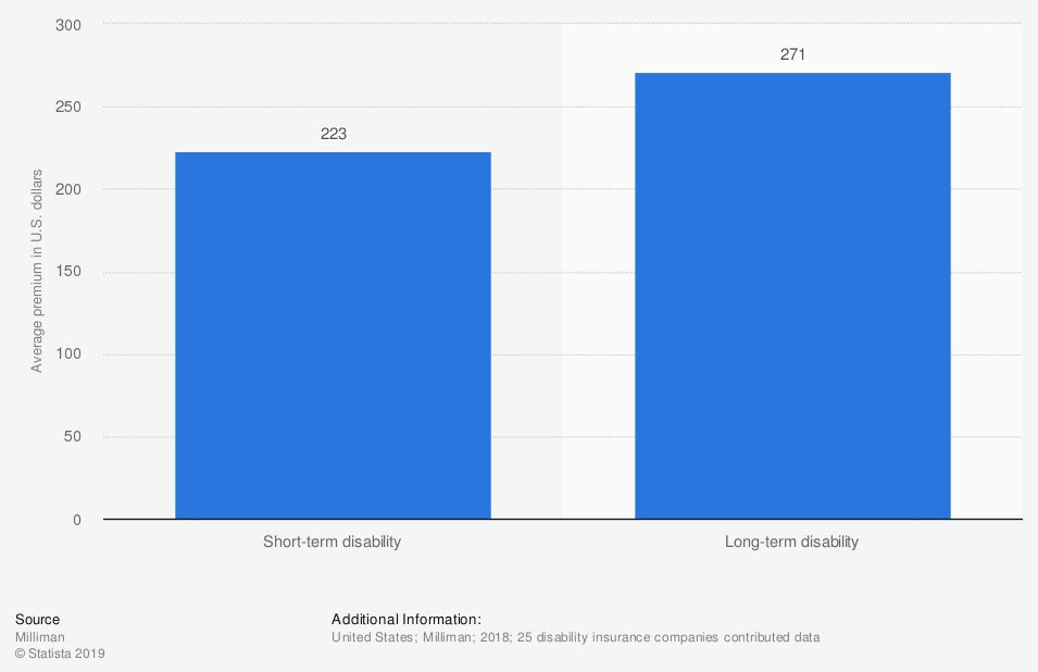 Comprehensive Insurance Is When Your Insurance Company
