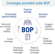 Aais Businessowners Coverages M O And P QVHN