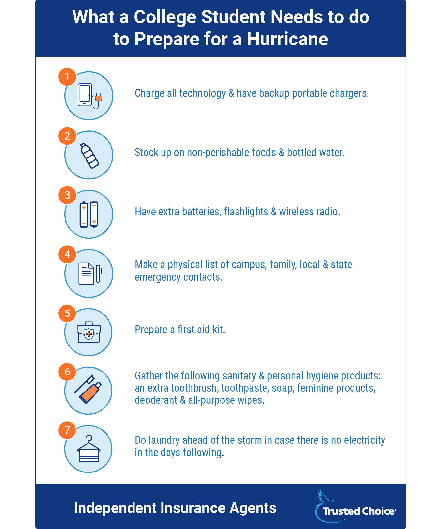 hurricane disaster planning