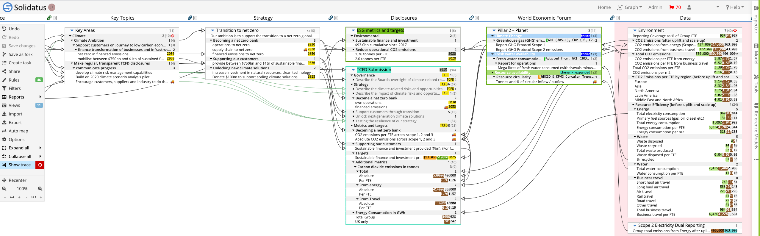 Model: Visualizing an organization’s key topics through to disclosures and data
