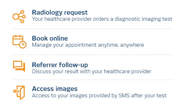 The I-MED Radiology patient journey