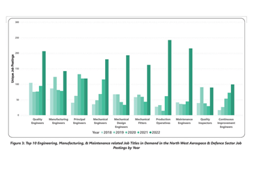 Growth for Aerospace and Defence