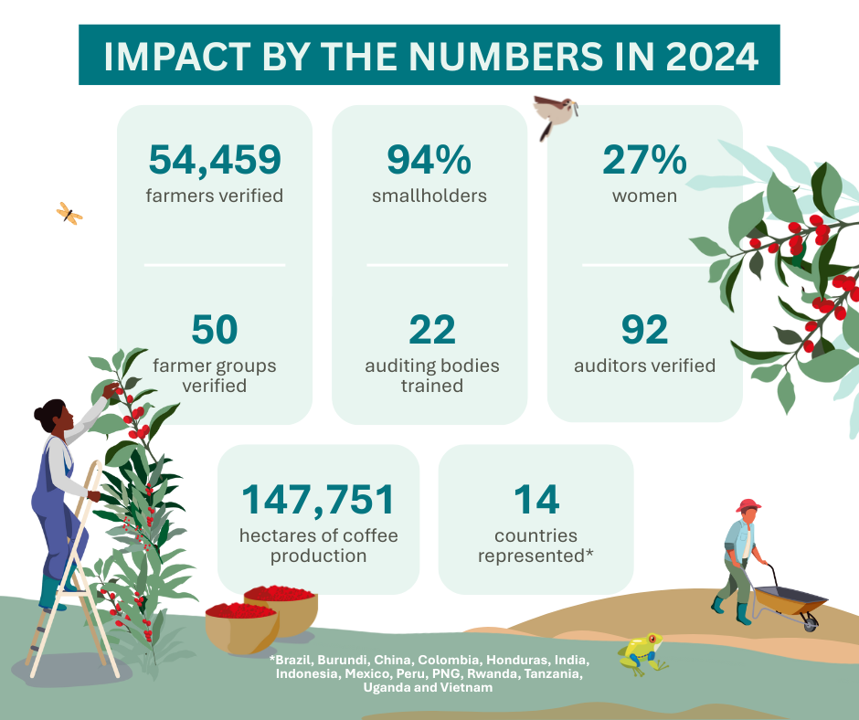 IMPACT by the numbers in 2024