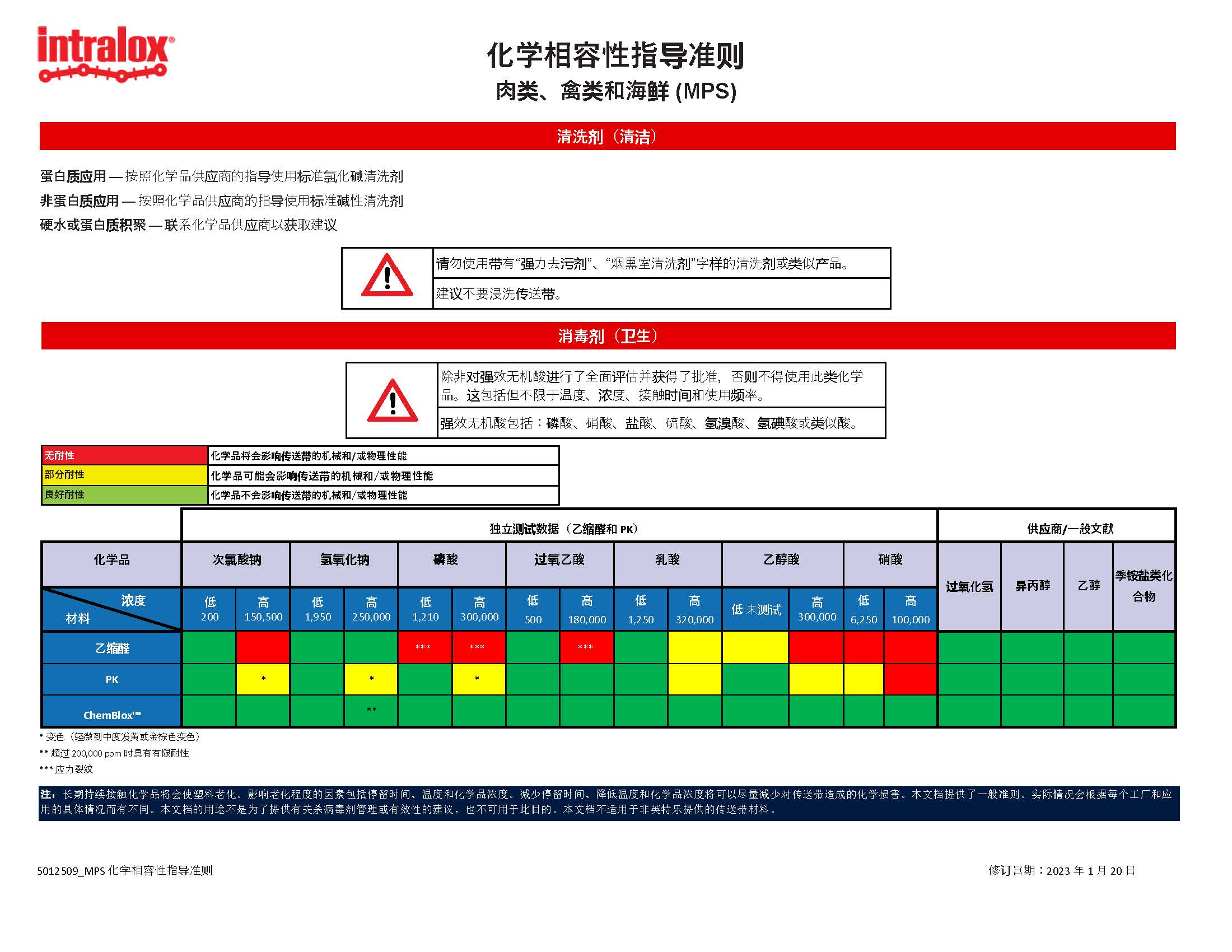 MPS 化学兼容性指导准则缩略图