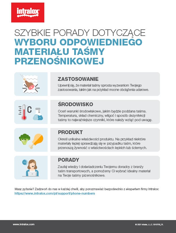 Ulotka: Szybkie wskazówki dotyczące wyboru odpowiedniego materiału taśmy przenośnikowej