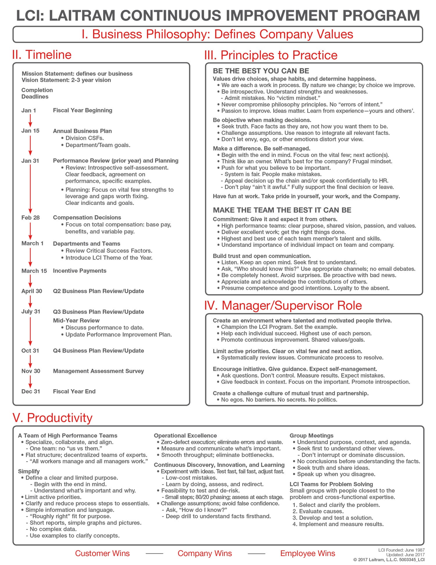 Filozofia nieustannego doskonalenia firmy Laitram