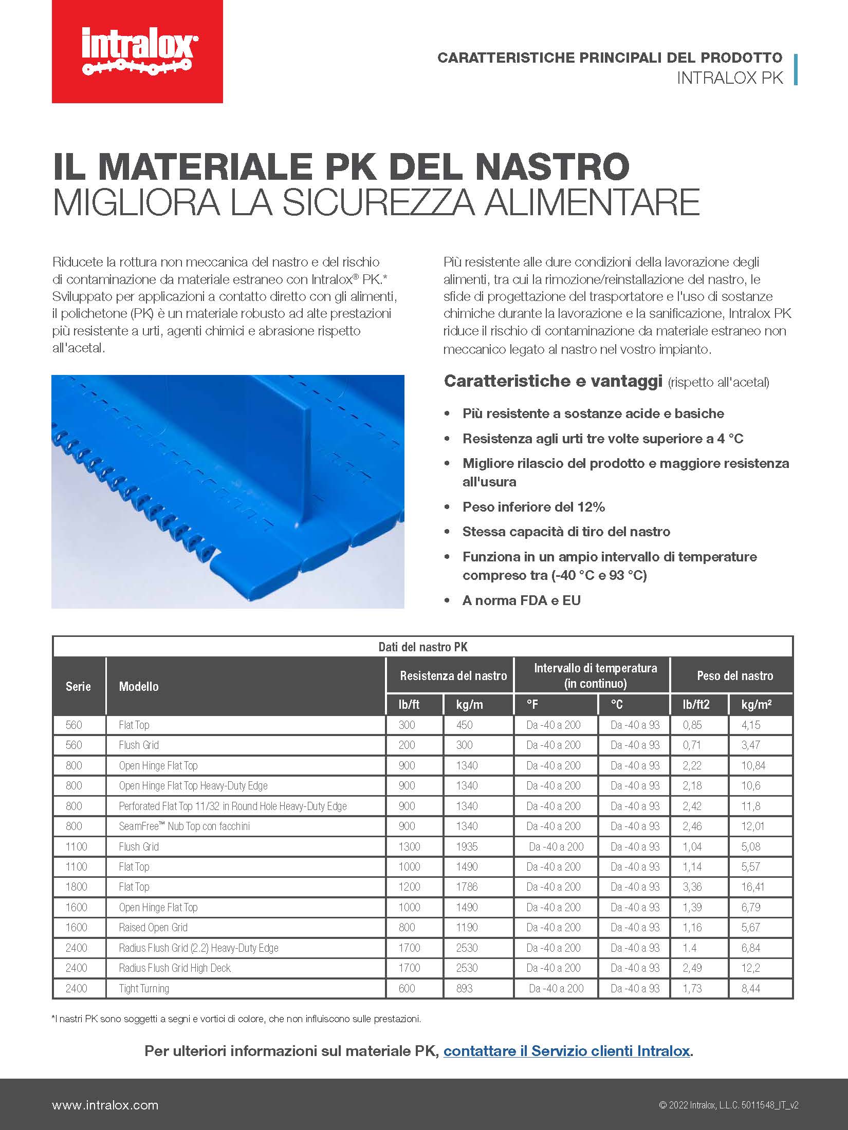 Miniatura delle caratteristiche principali del materiale PK del nastro