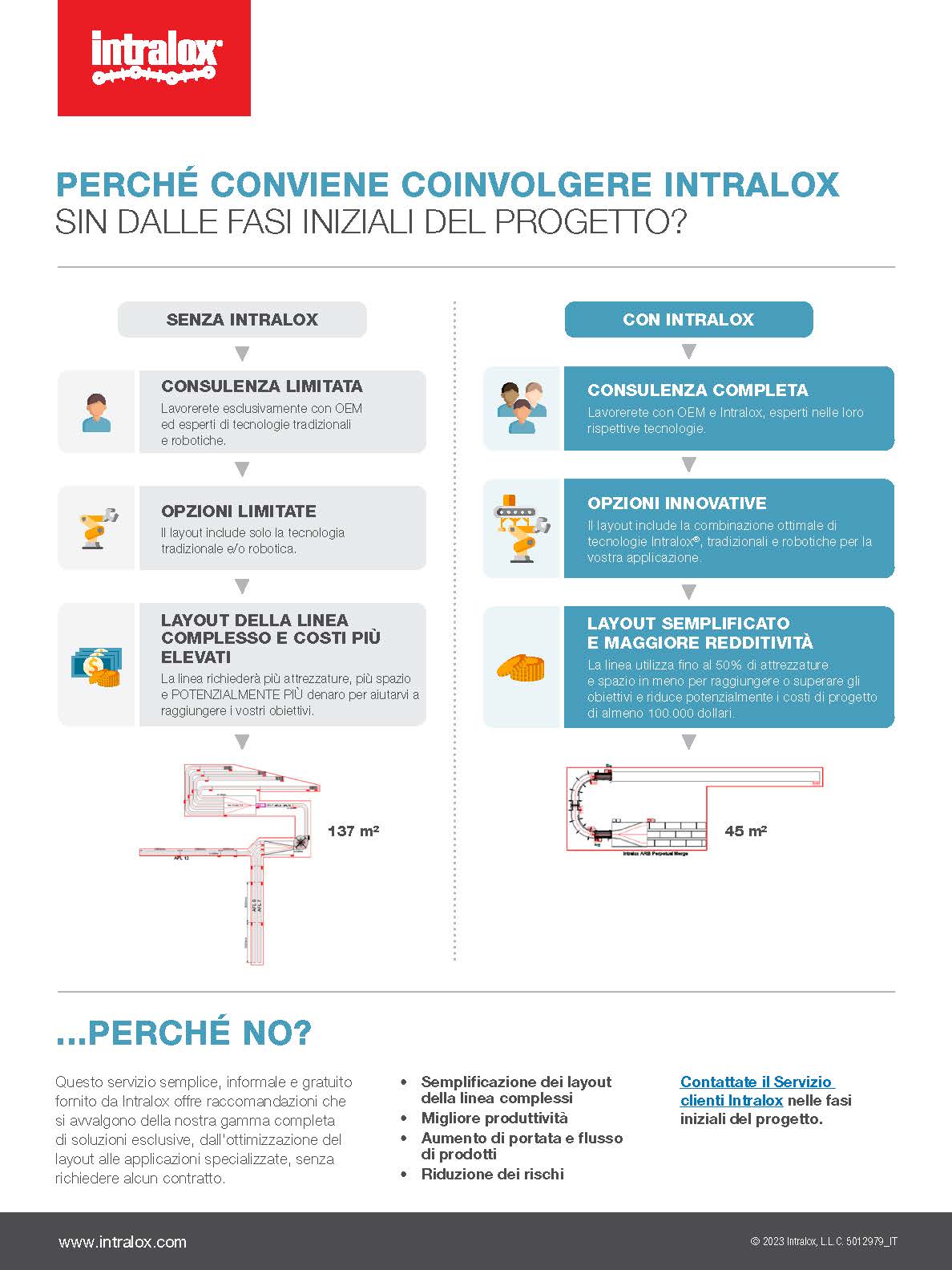 Anteprima dell'opuscolo Consulenza di Intralox sin dalle fasi iniziali