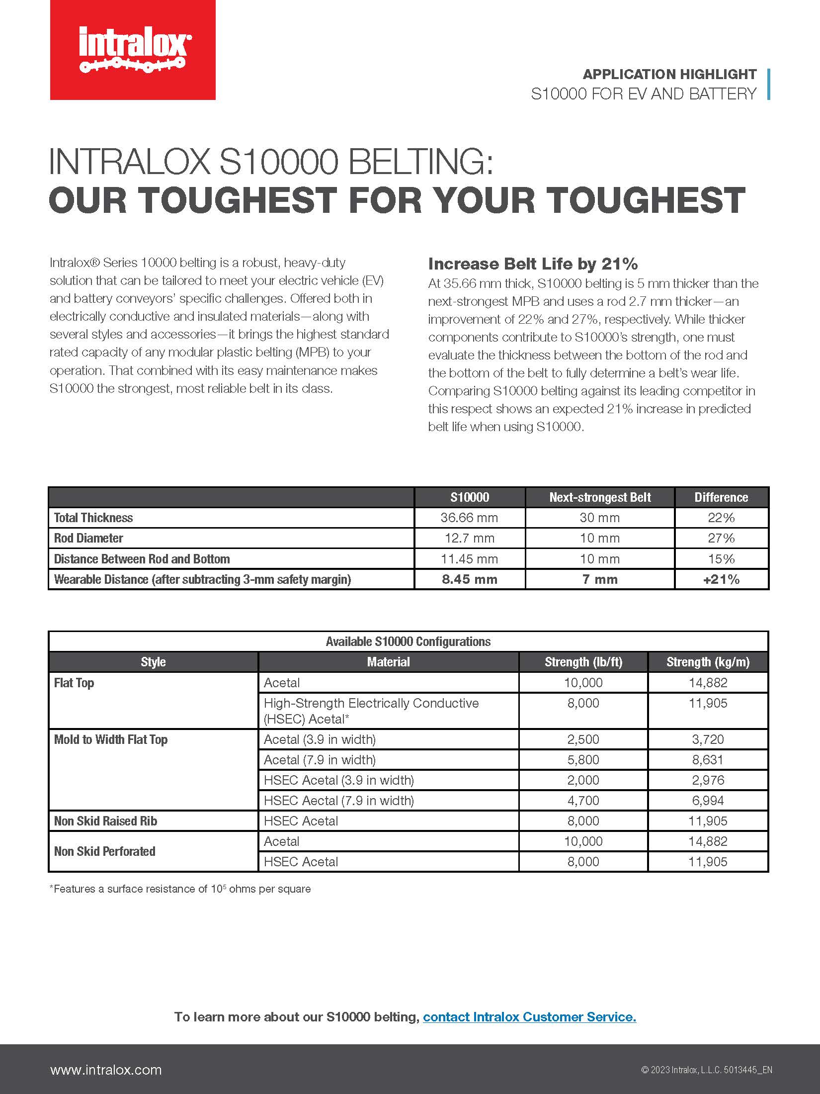 Series 10000 for EV and Battery Application Highlight
