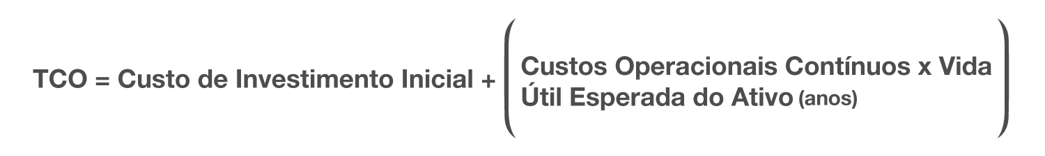Equação do Custo Total de Propriedade: CTP = "Custo Inicial de Investimento" mais o produto de "Custos Operacionais Contínuos" multiplicado por "Vida Útil Esperada do Ativo" em anos