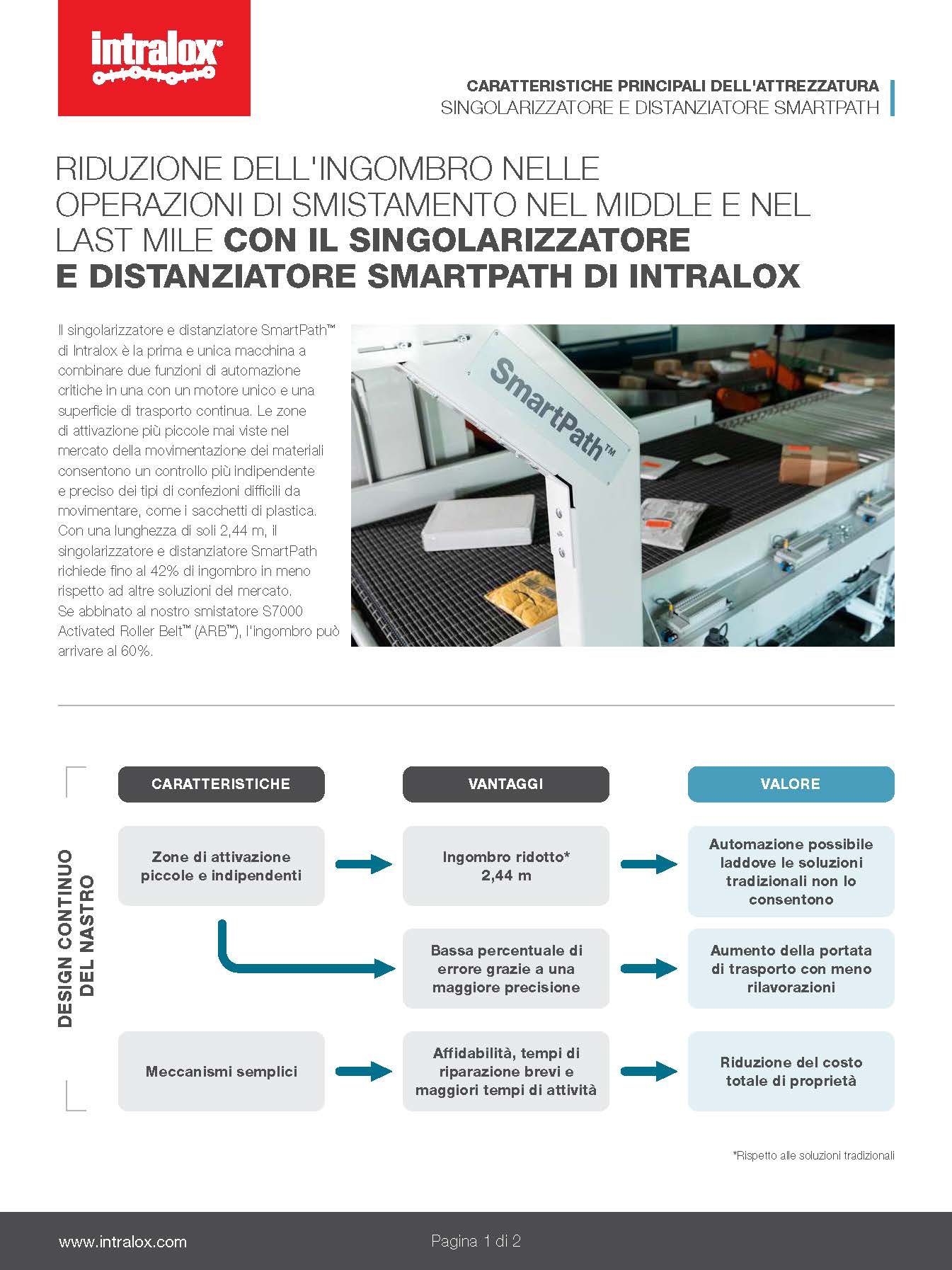 Anteprima delle caratteristiche principali del singolarizzatore e distanziatore SmartPath
