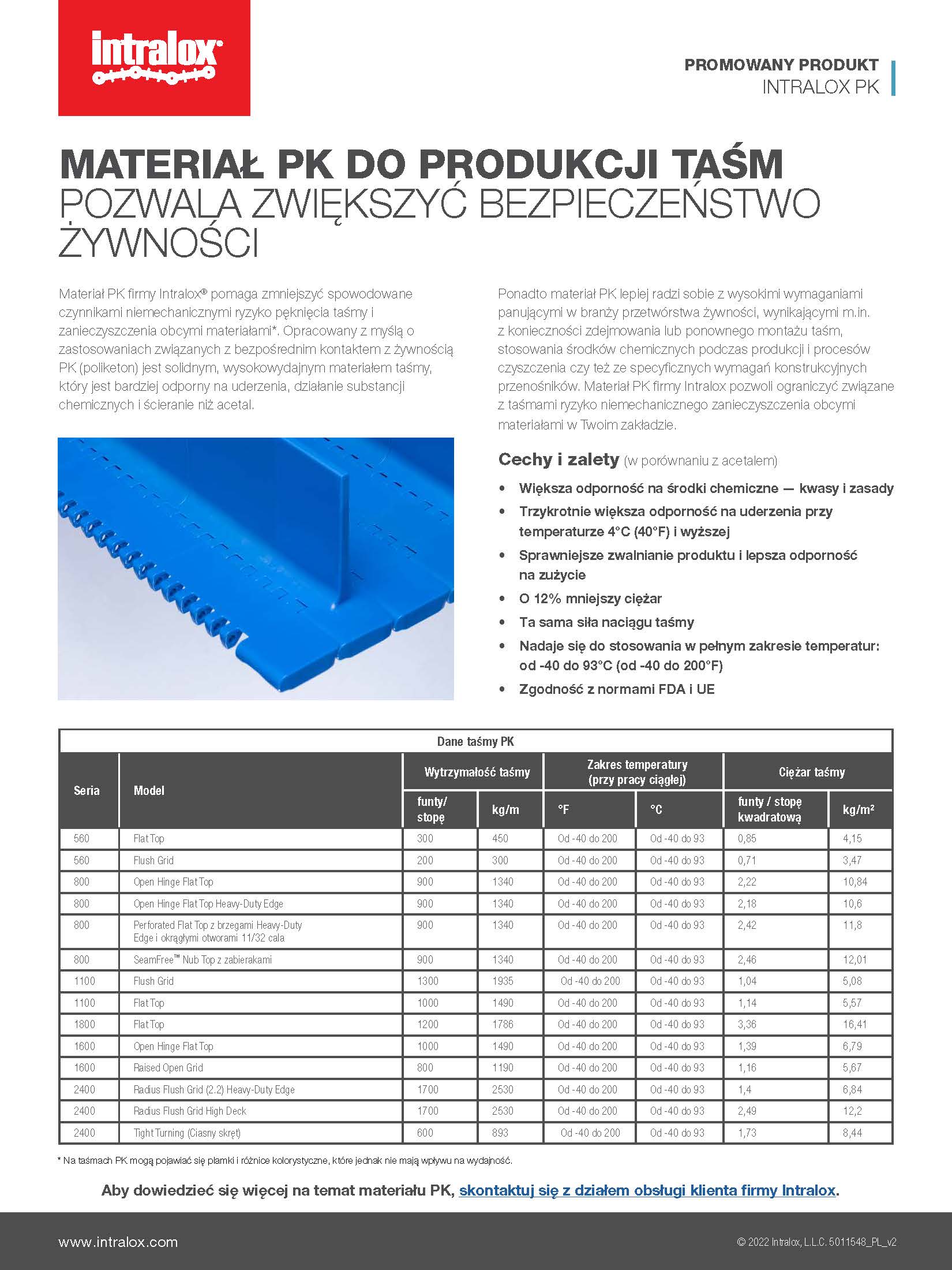 Najważniejsze cechy produktu — materiał taśmy PK, miniatura