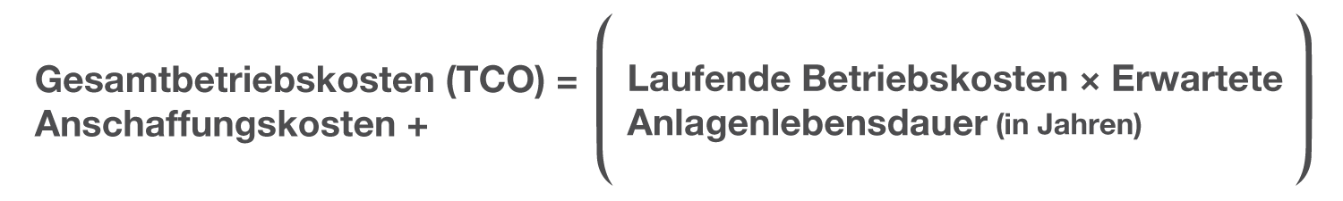 Gleichung für Gesamtbetriebskosten (TCO): Gesamtbetriebskosten = „Erstinvestitionskosten“ plus dem Produkt aus „Laufende Betriebskosten“ multipliziert mit „Erwartete Lebensdauer der Anlage“ in Jahren
