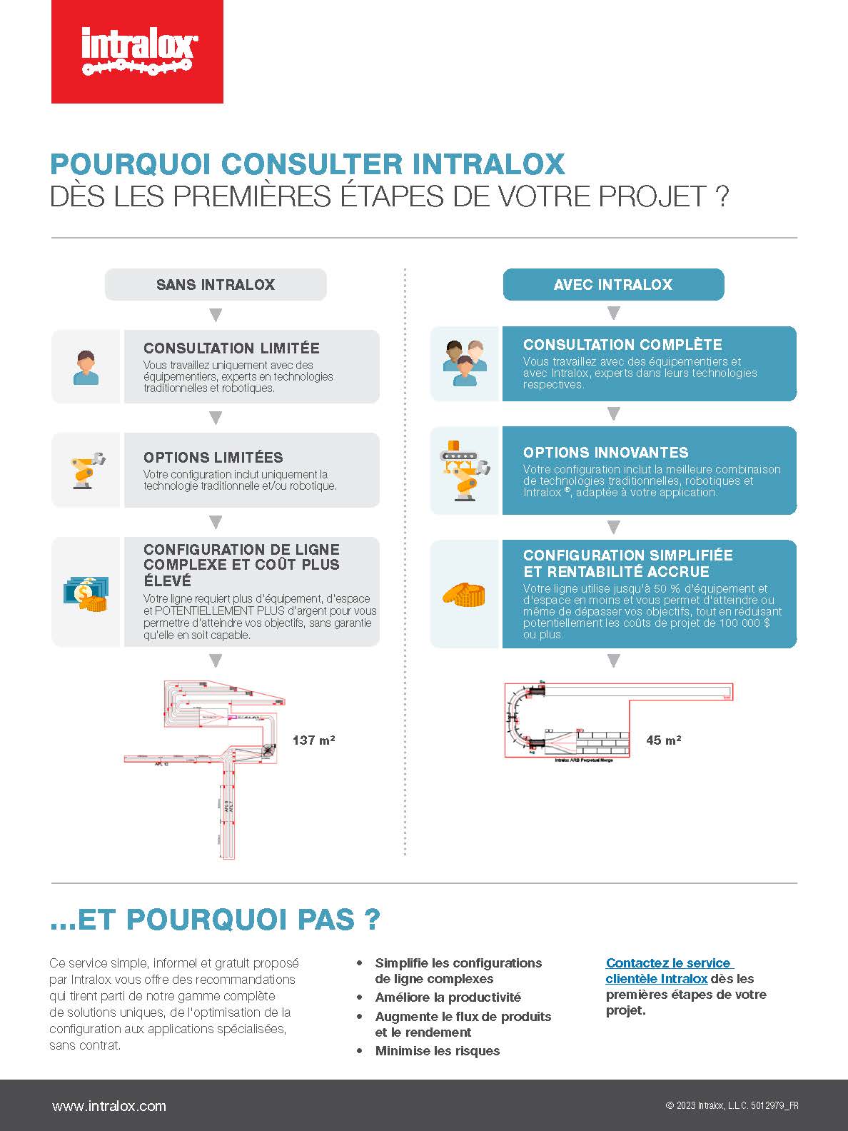 Miniature du prospectus Consultez Intralox au plus tôt