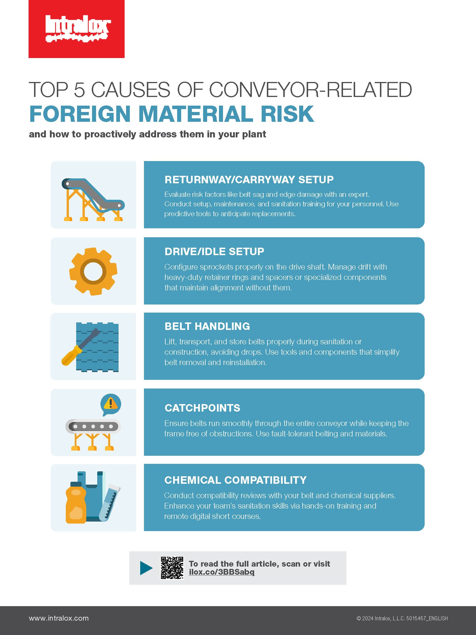 Top 5 Causes of Conveyor-Related Foreign Material Risk infographic