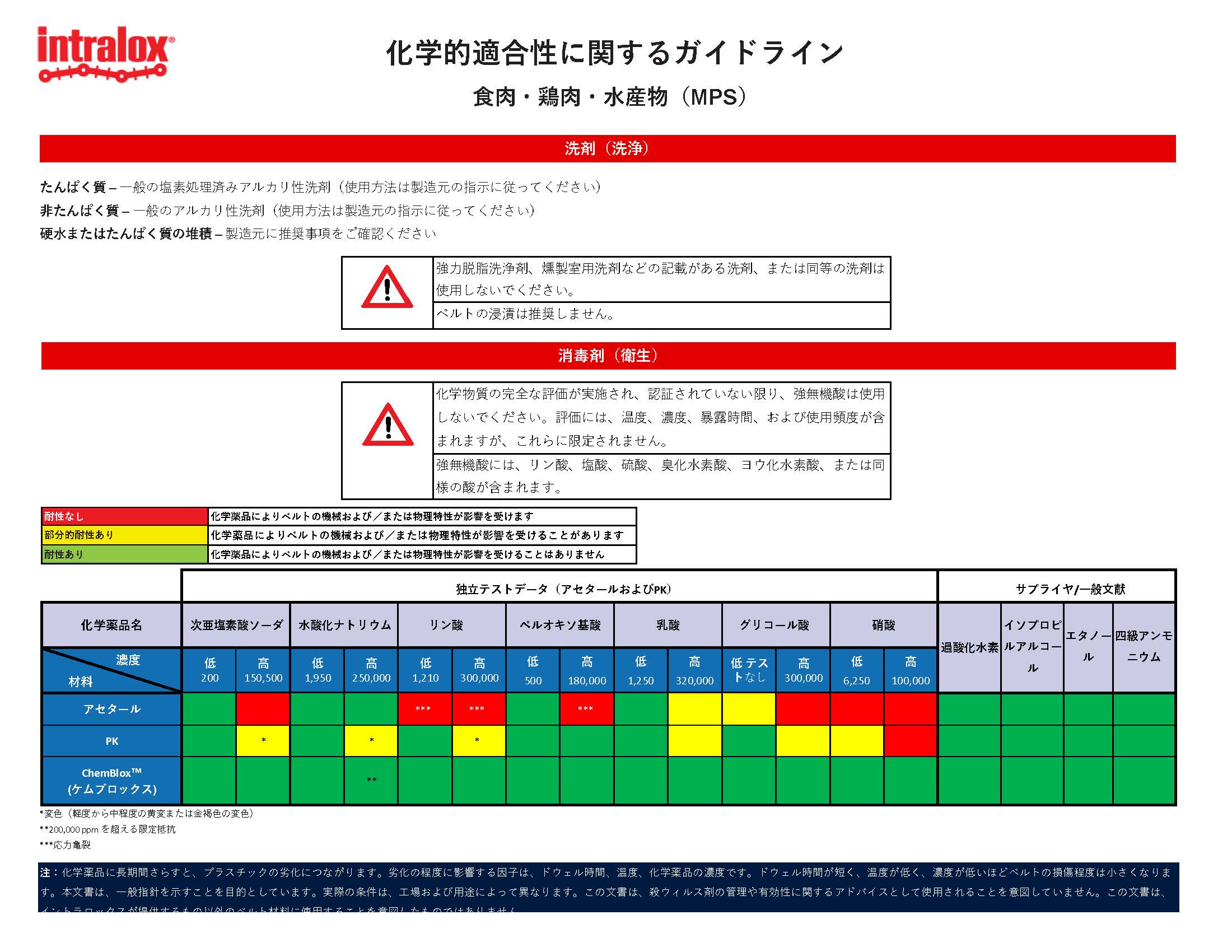 MPSの化学薬品適合性に関するガイドラインのサムネイル