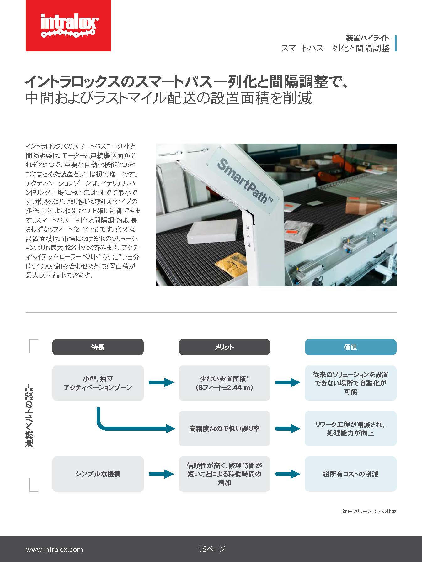 スマートパス一列化と間隔調整のハイライトのサムネイル