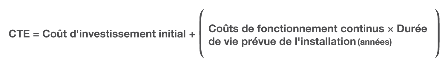 Équation pour le coût total d'exploitation : CTE = « coût d'investissement initial » plus le produit des « coûts d'exploitation continus », multiplié par la « durée de vie prévue des actifs », exprimée en années
