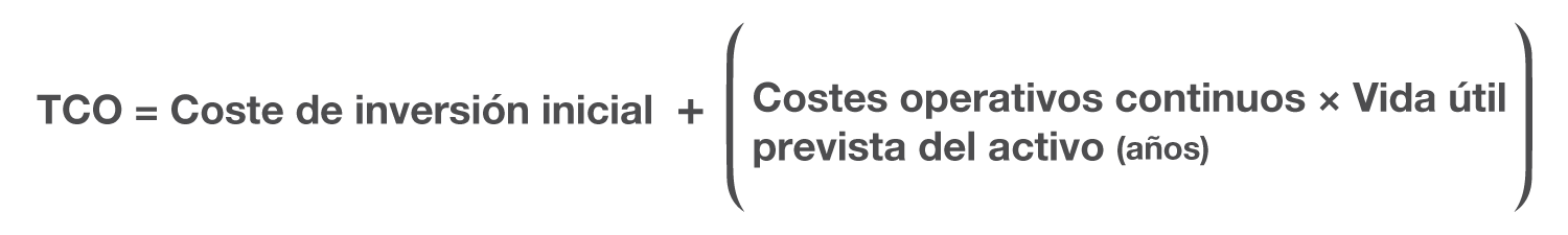 Ecuación para calcular el coste total de propiedad: TCO = "Coste de inversión inicial" más el producto de "Costes operativos continuos" multiplicado por "Vida útil prevista del activo" en años