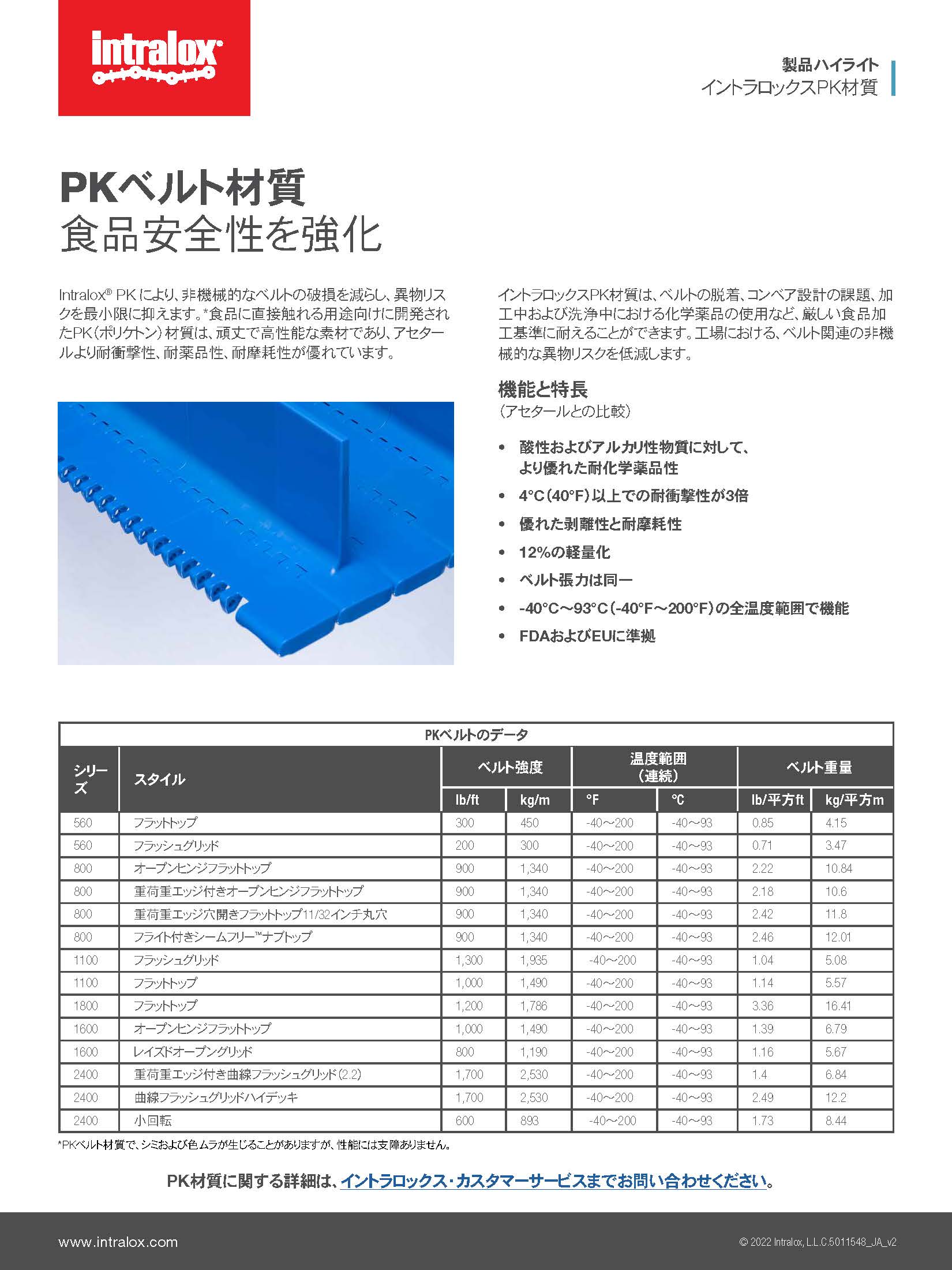 PKベルト材質製品のハイライトのサムネイル