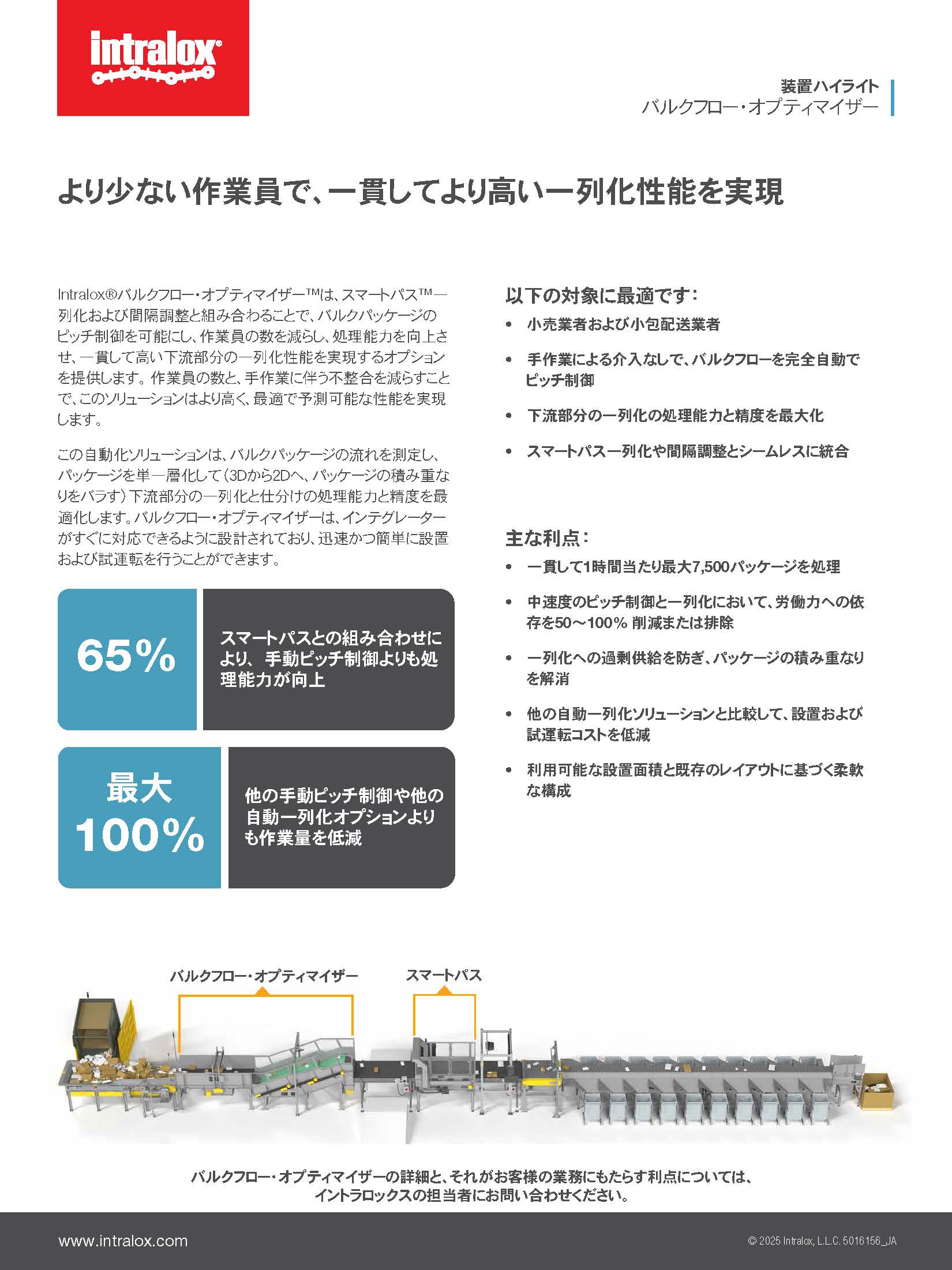 バルクフロー・オプティマイザーの装置ハイライトのPDFサムネイル