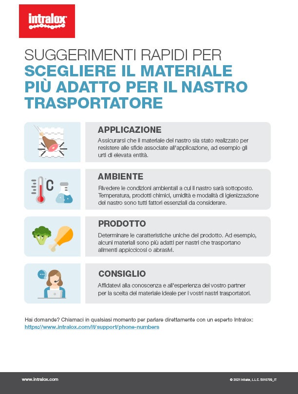 Opuscolo con suggerimenti rapidi per scegliere il giusto materiale del nastro trasportatore
