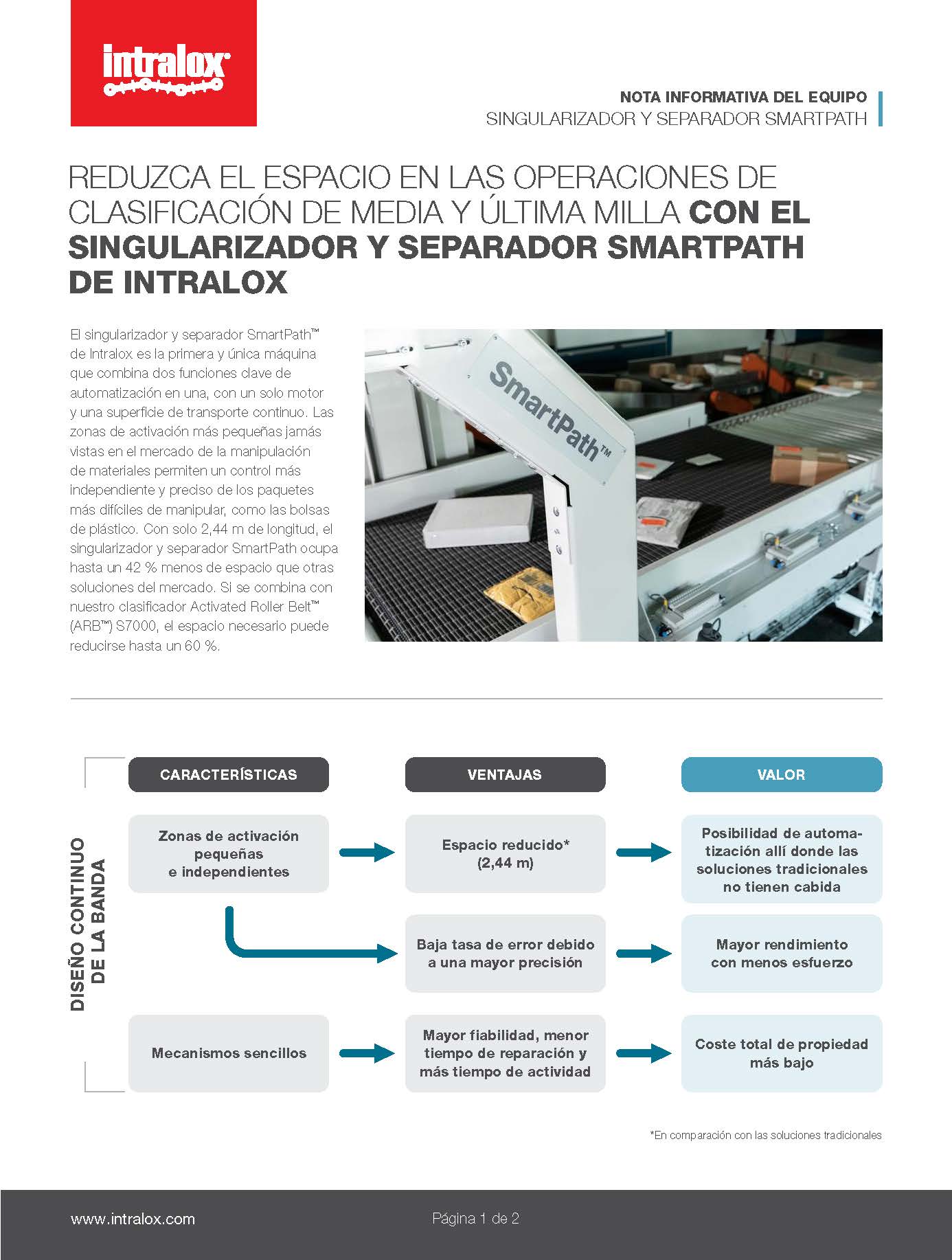 Miniatura de la nota informativa del singularizador y separador SmartPath