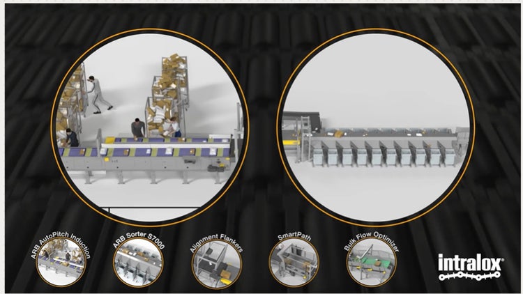 Intralox Brings Automation Upstream | Intralox