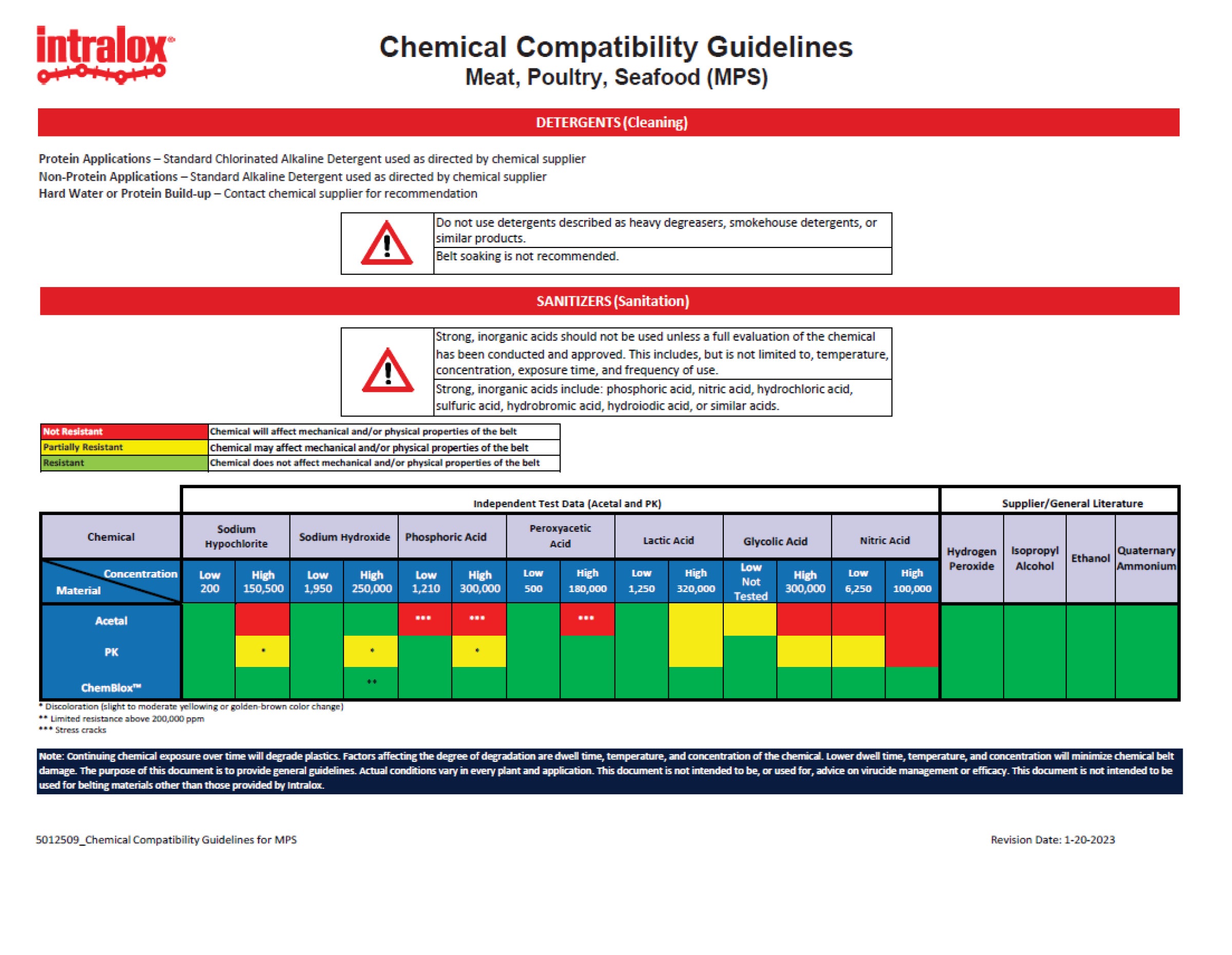 Chemical compatibility guidelines for MPS thumbnail