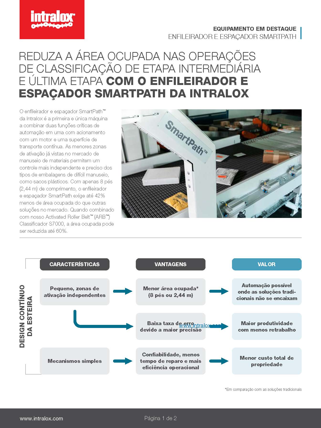 Miniatura - Equipamento em destaque: enfileirador e espaçador SmartPath