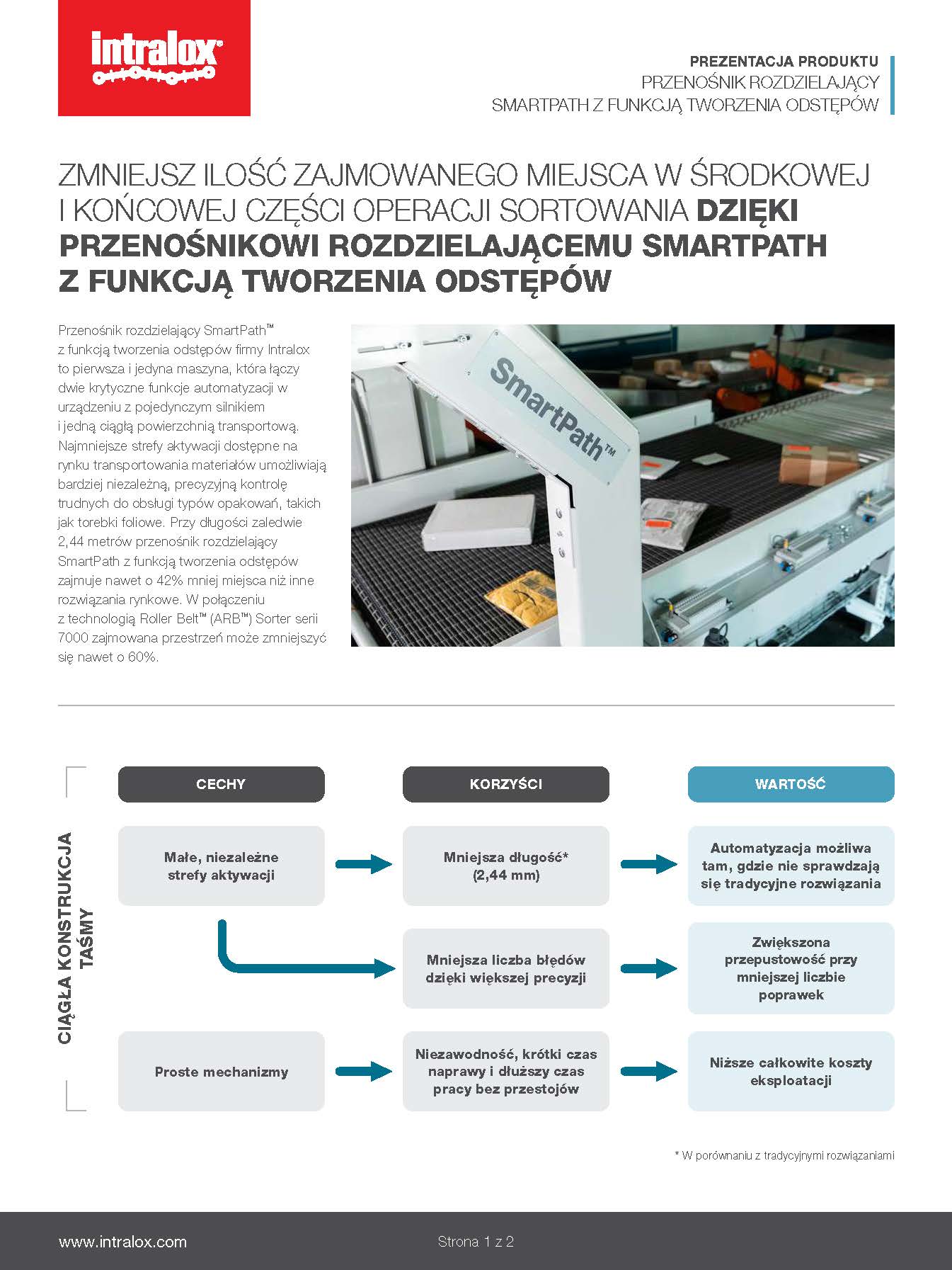 Miniaturka broszury na temat przenośnika rozdzielającego SmartPath z funkcją tworzenia odstępów