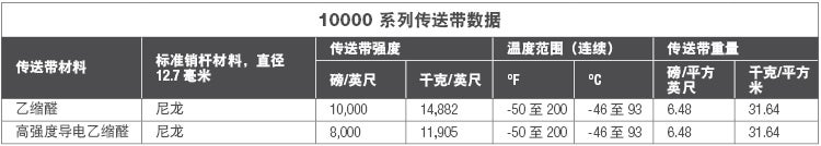 10000 系列传送带数据表