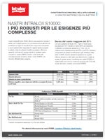 Caratteristiche principali dell'applicazione Serie 10000 per batterie e veicoli elettrici (EV)