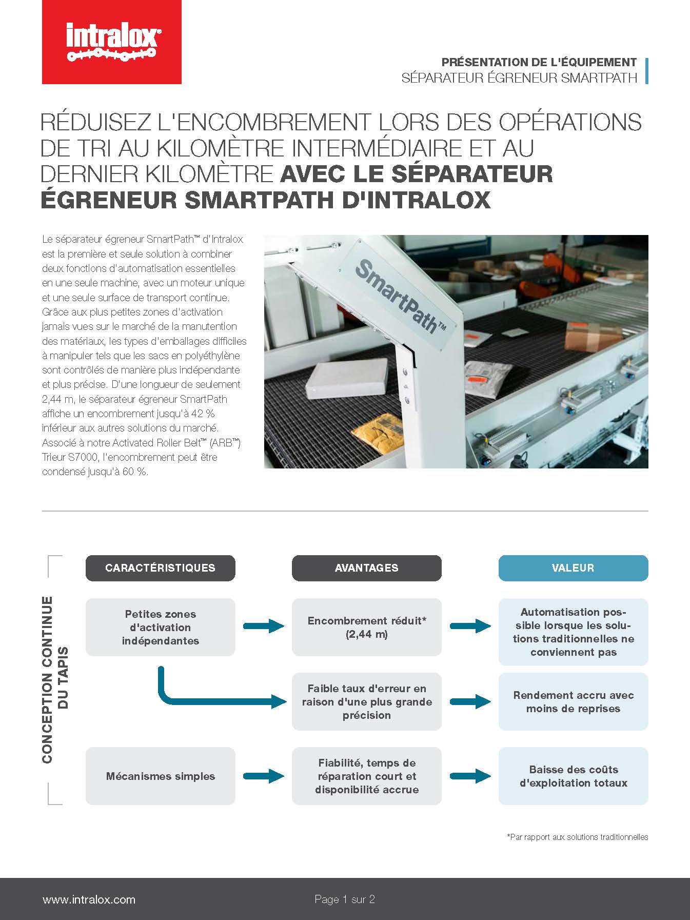 Vignette Présentation du séparateur égreneur SmartPath