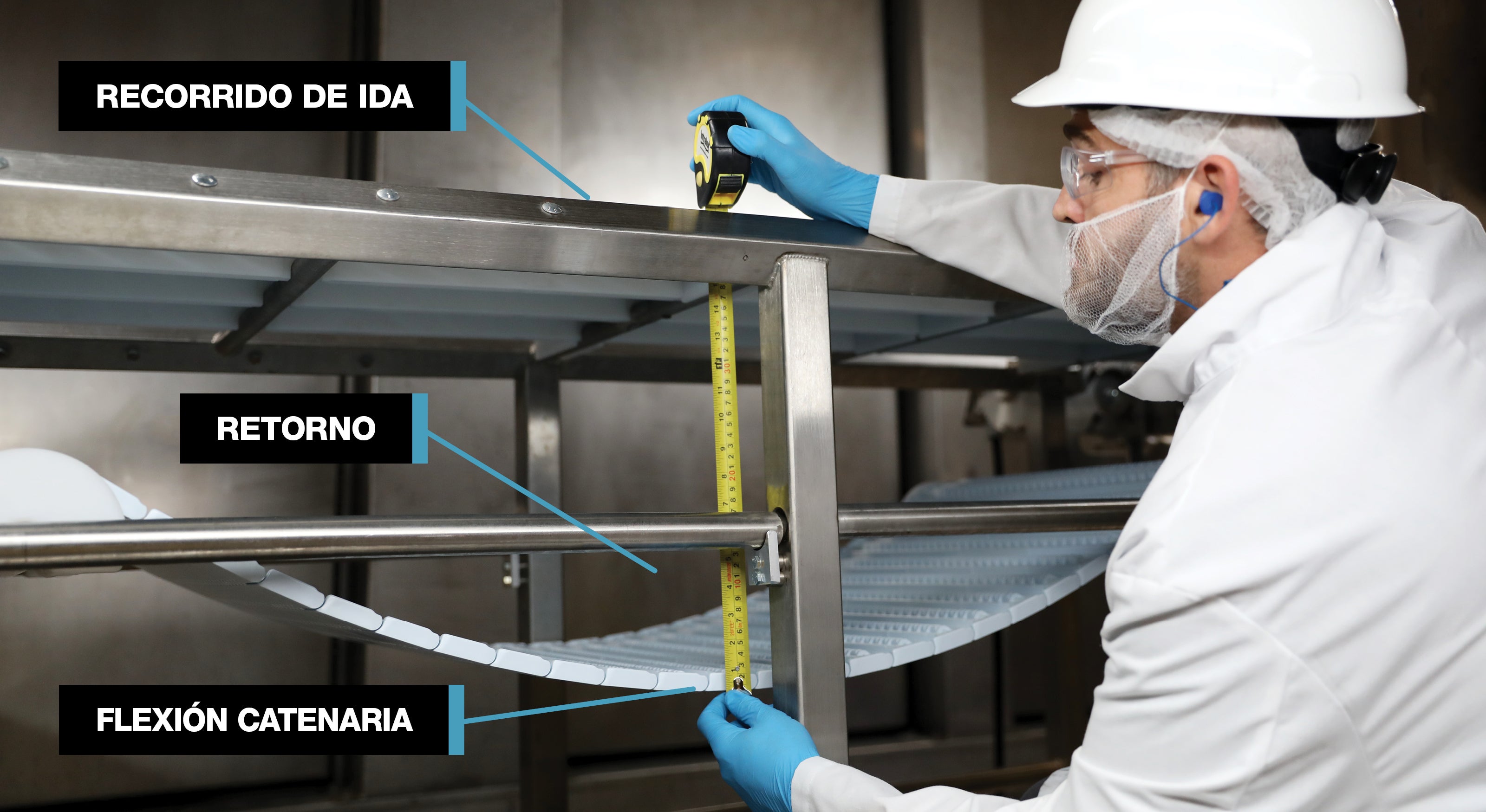 Trabajador midiendo la flexión catenaria de una banda transportadora, con etiquetas para indicar el recorrido de ida, el retorno y la flexión catenaria