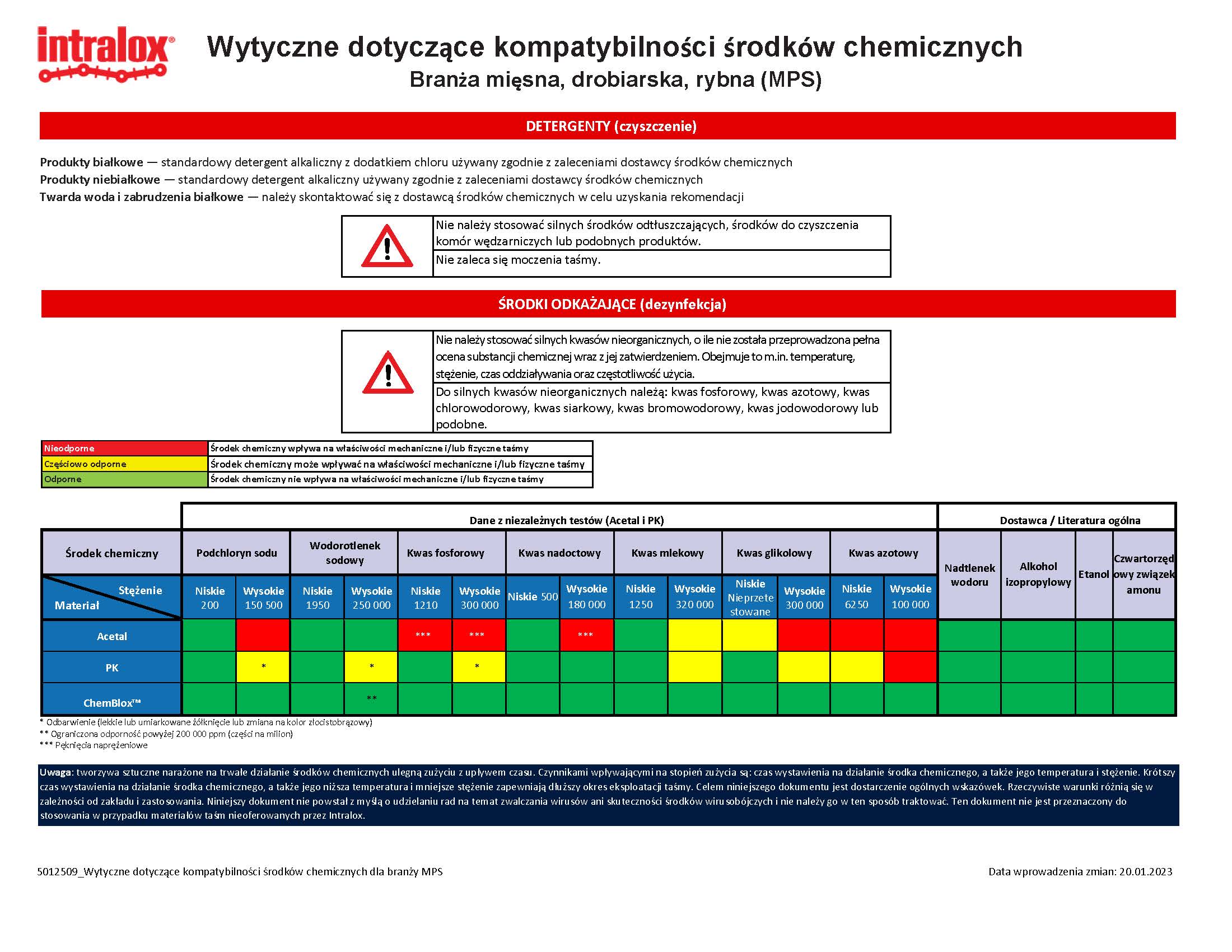 Wytyczne dotyczące zgodności chemicznej dla przetwórców mięsa, drobiu i owoców morza — miniatura