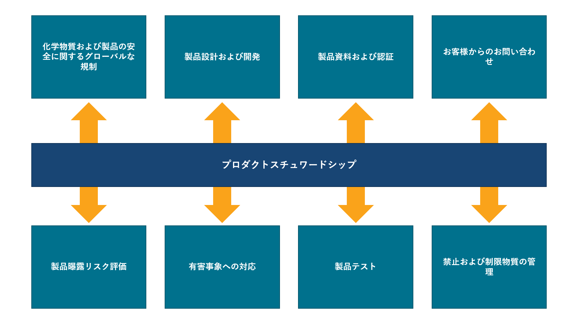 プロダクトスチュワードシップについてのインフォグラフィック