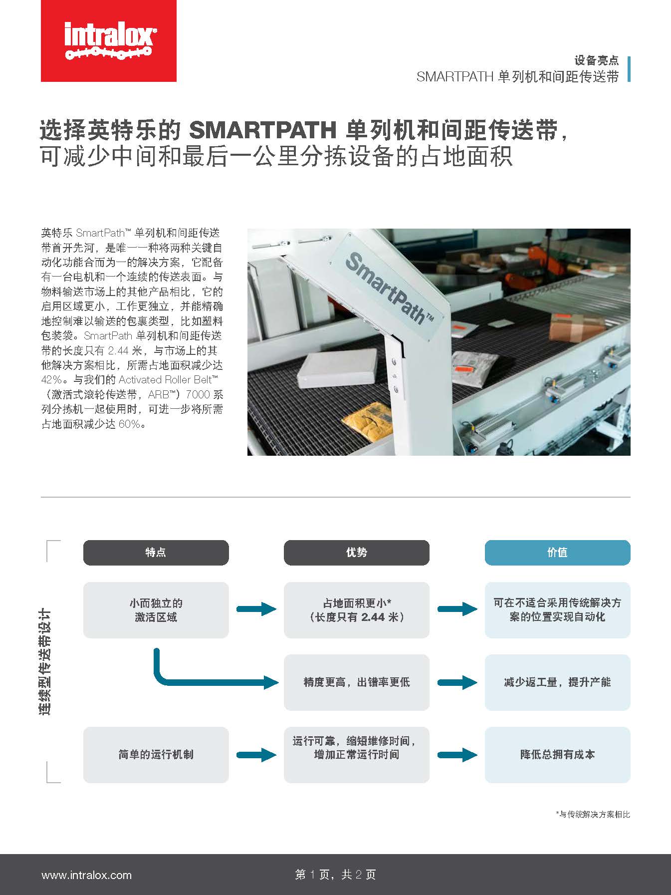 SmartPath 单列机和间距传送带设备技术特点缩略图